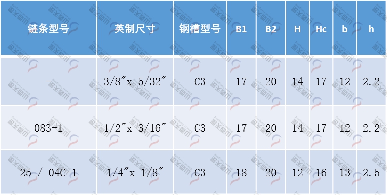 TG-CU CU型單排鏈條導軌規格型號