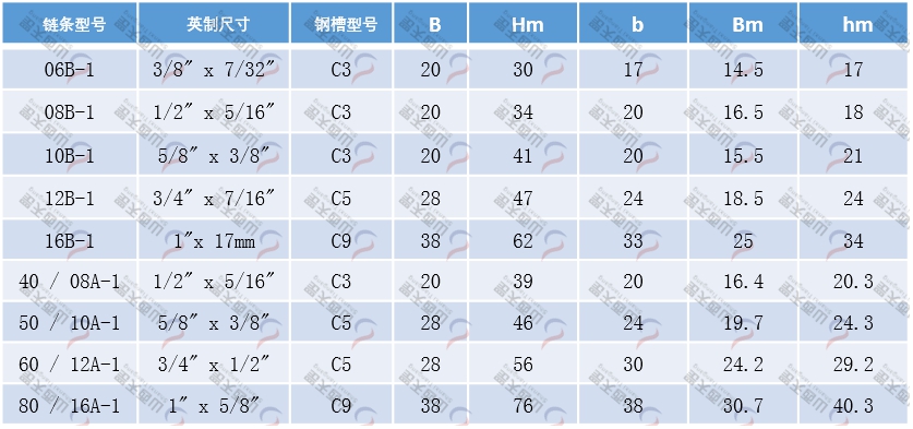 TG-ETA ETA型單排鏈條導軌規格型號