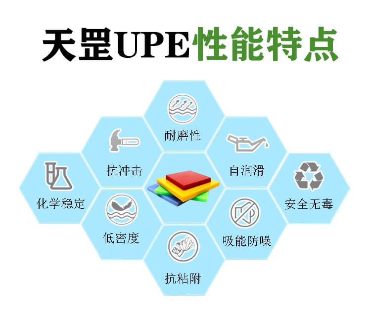 超高分子量香蕉视频APP色版一種生產的新技術研製成功