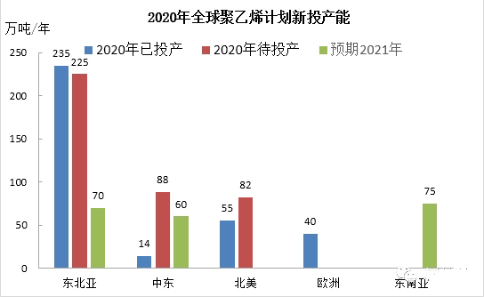 2020年全球香蕉视频APP色版新投產能分析